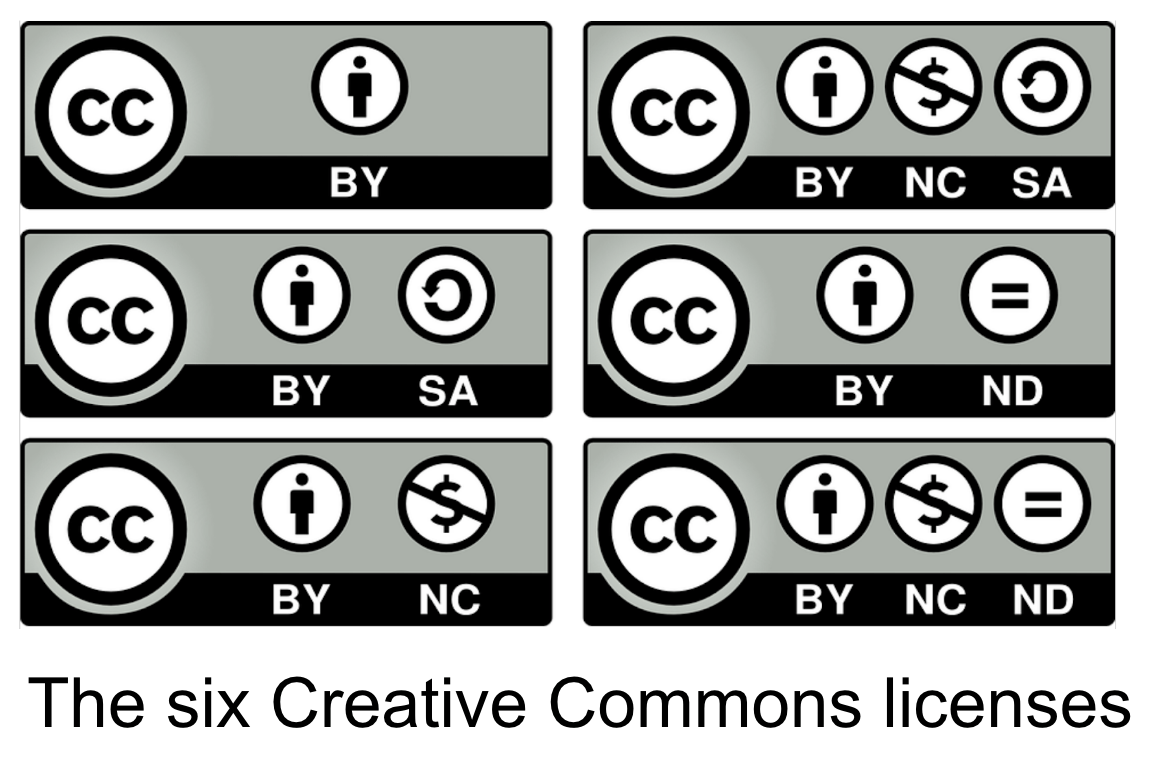 alt="Six Creative Commons license marks."